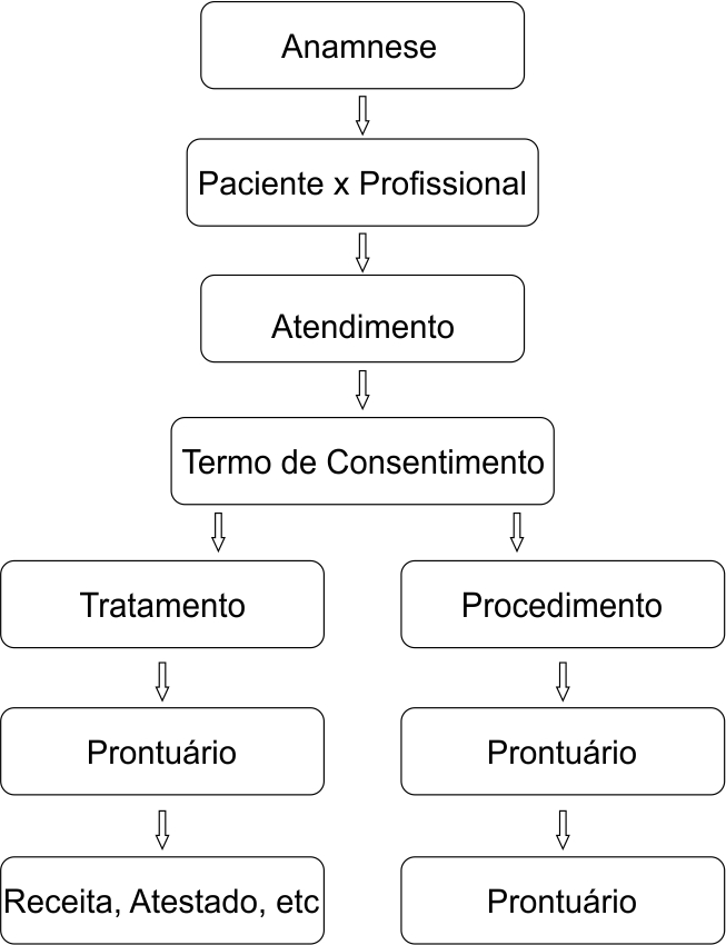 Documentos